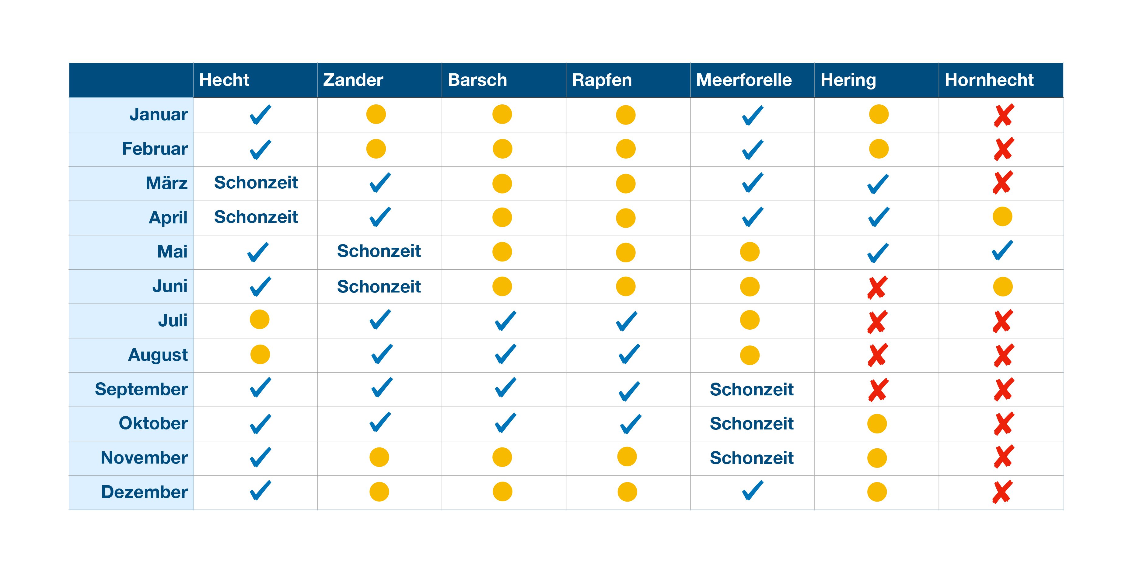 Tabelle Saisonzeiten